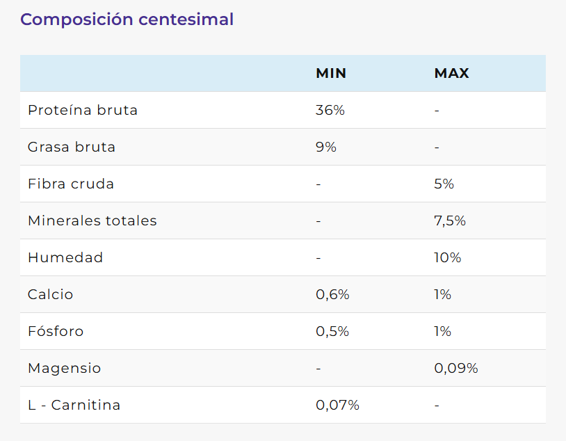 Alimento Vital Can Therapy Obesity para gato - Image 2